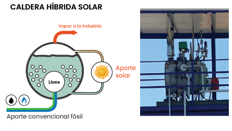 Caldera hibrida gas solar