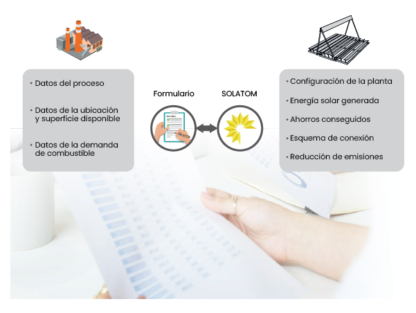 Estudio de vapor solar cliente fabrica industrial